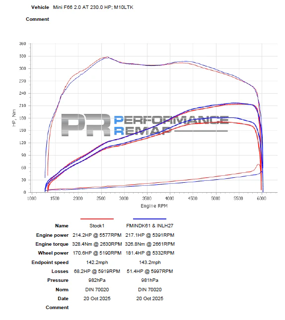 Forge Motorsport - Carbon Fiber Induction Kit for BMW Mini F66 - Image 7