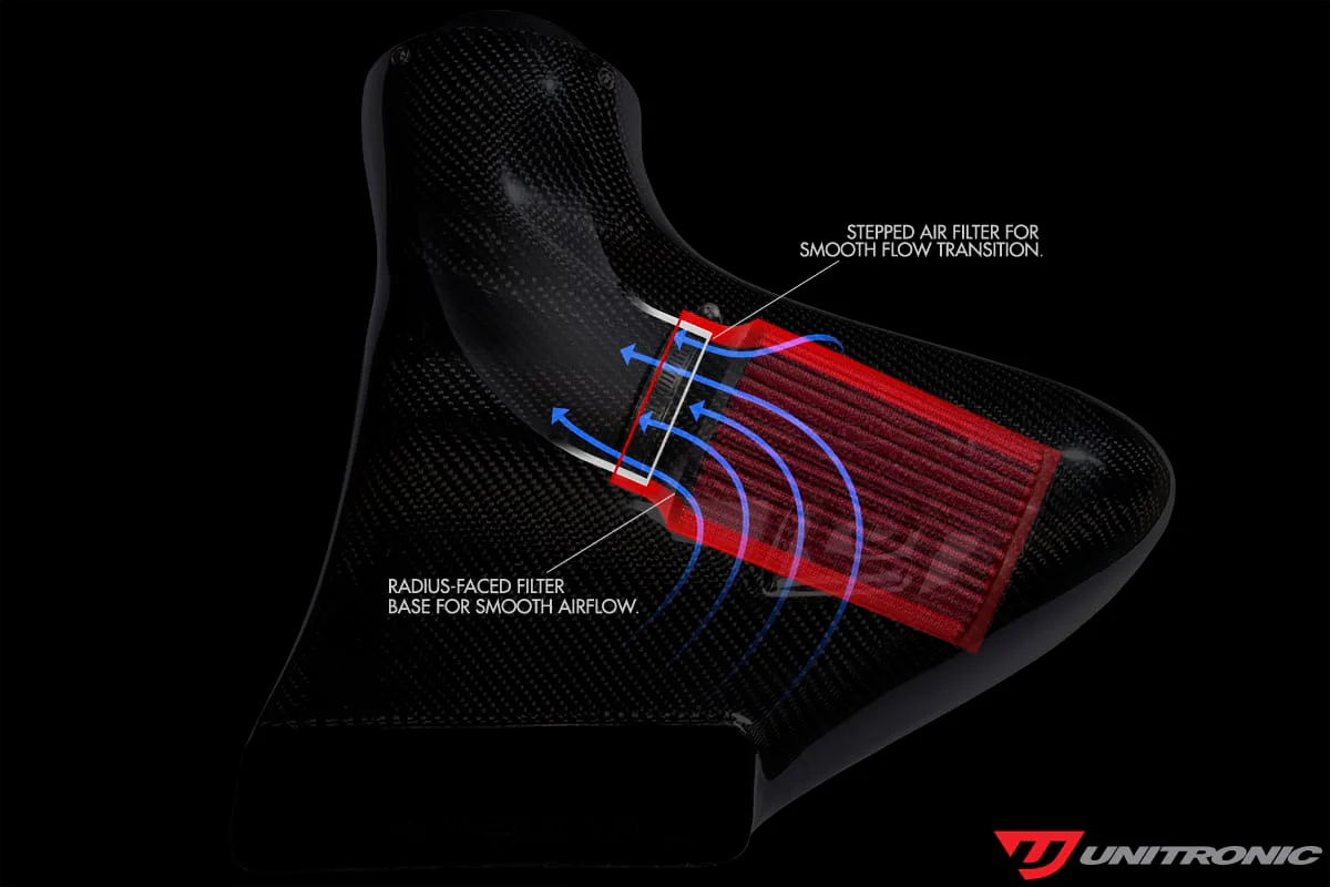 Unitronic Carbon Fiber Intake System with Duct and Turbo inlet - VW / Mk8 / GTI - Image 12